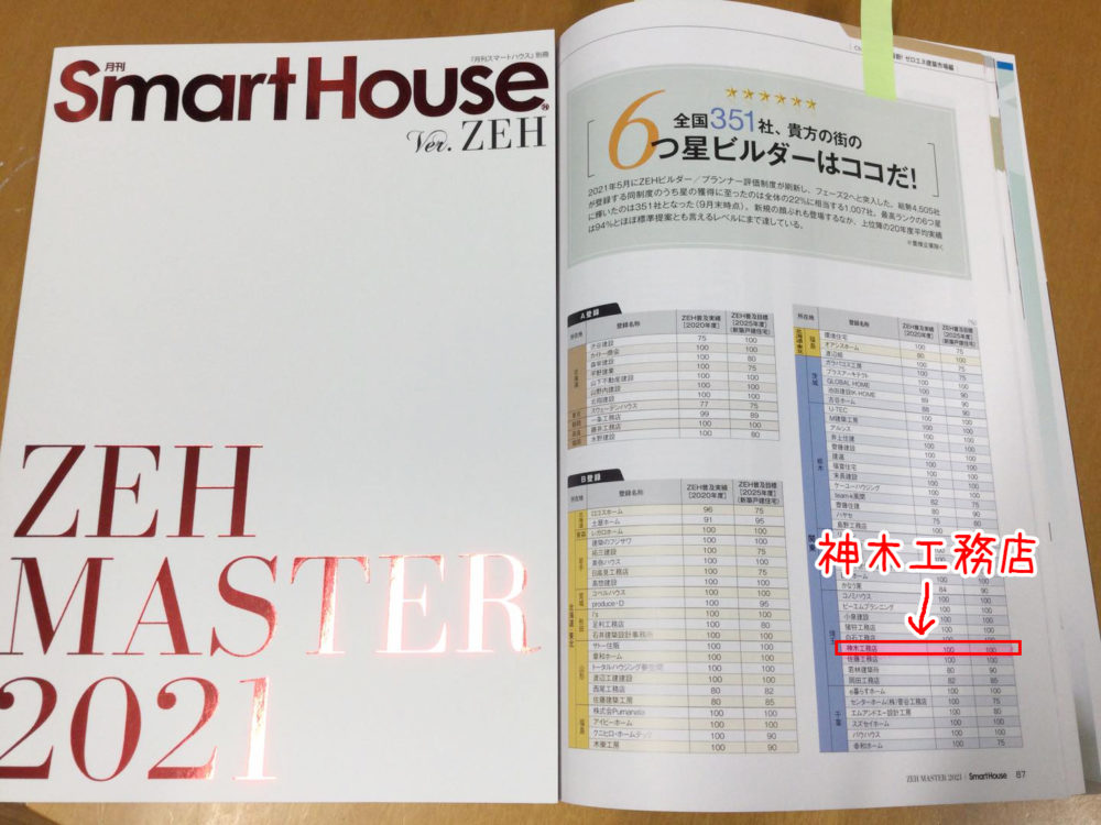 Smart House のZEH MASTER 2021