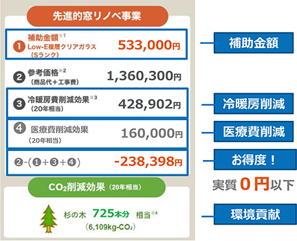 先進的窓リノベ事業