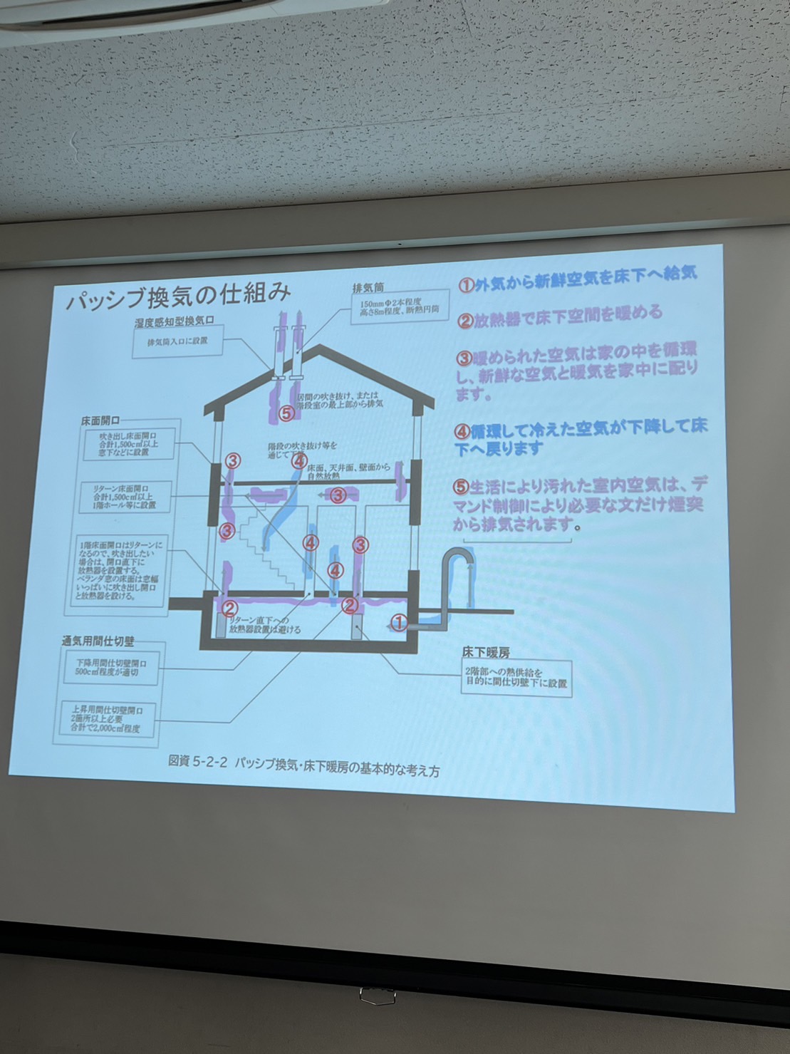 佐藤工務店さんのパッシブ換気