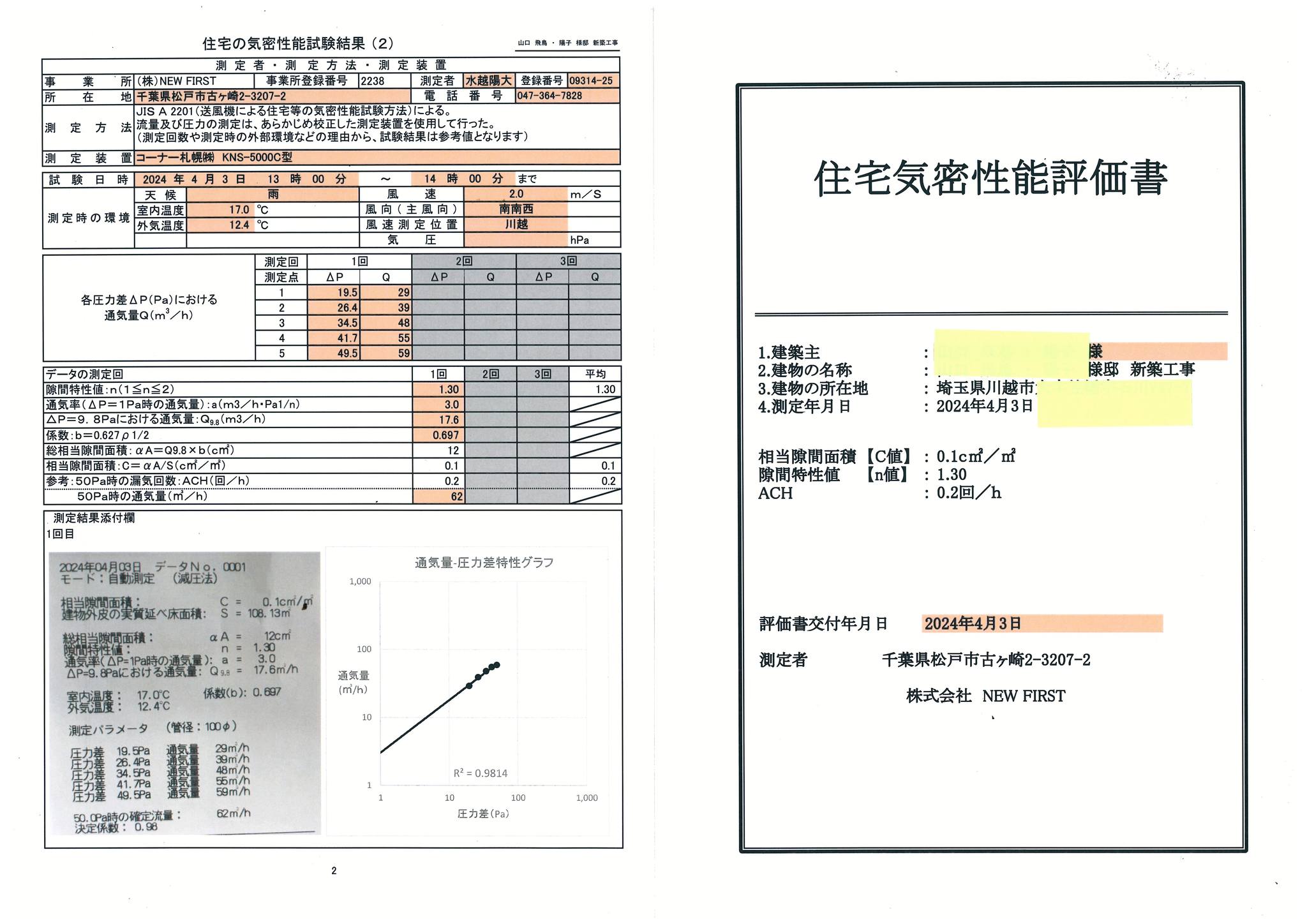 C値0.1