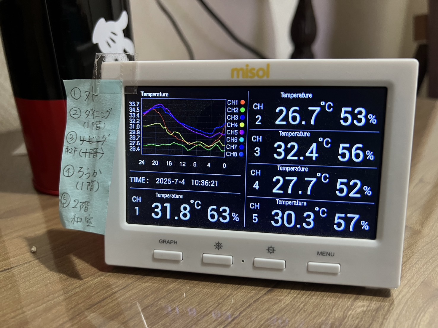 計測機のモニター