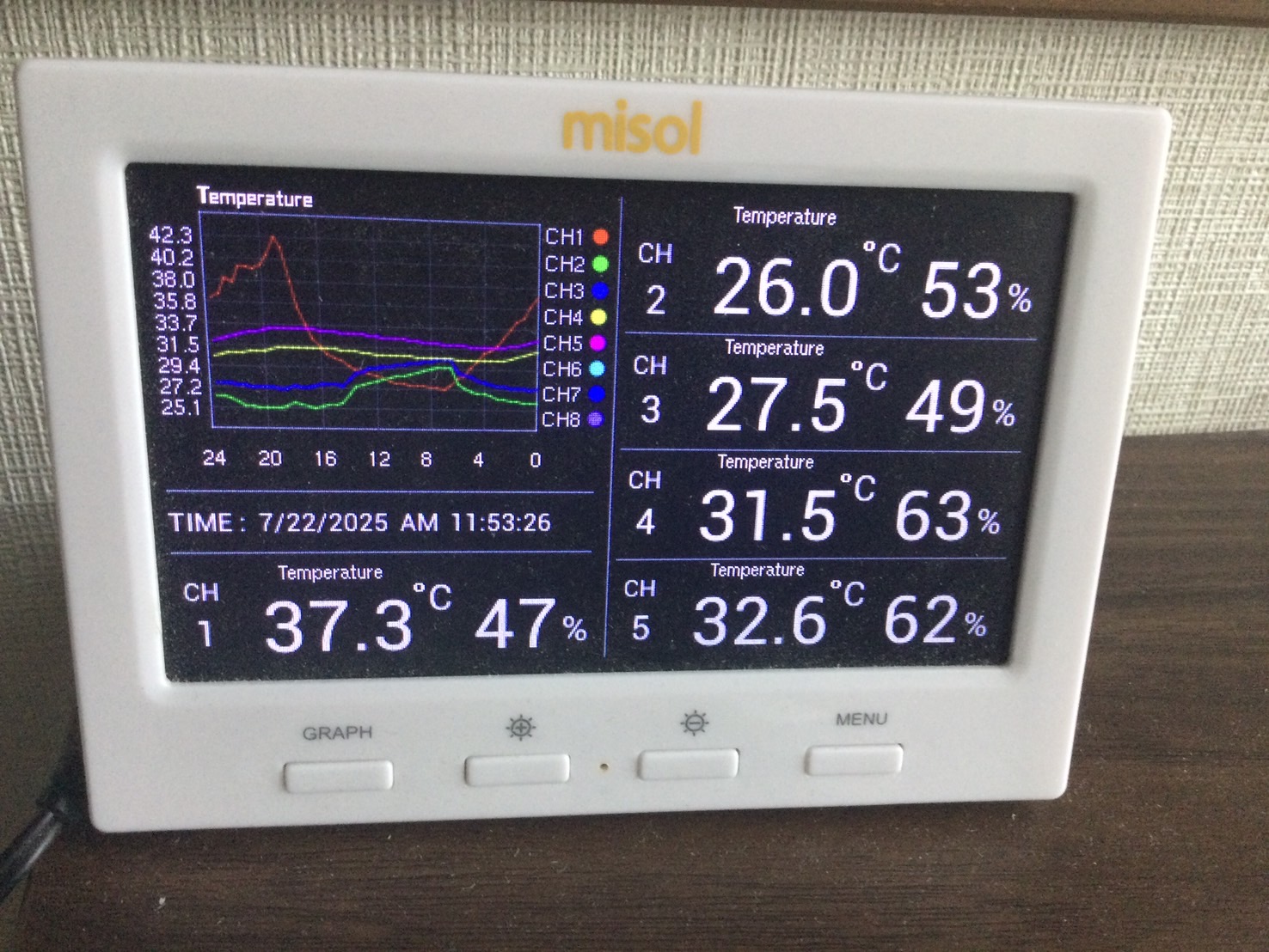 同じ日の熱いぜ社長宅の様子