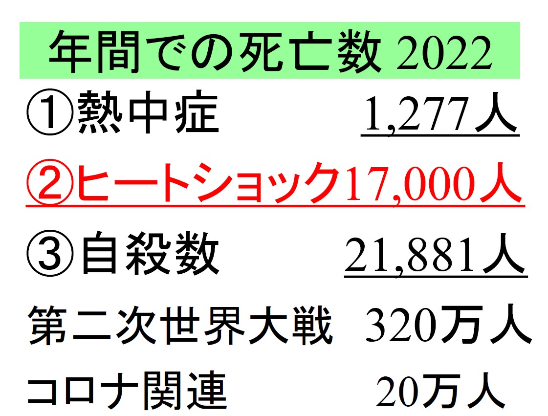 ヒートショックについてのスライド