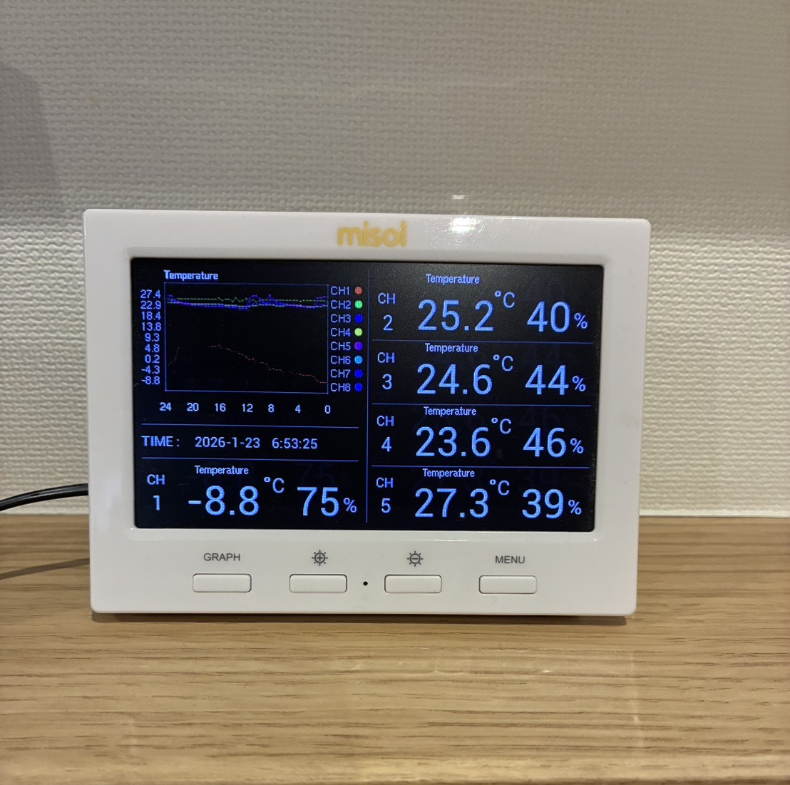今季最強最長寒波の時、当社の新築にお住まいの皆さんは　　　　どんな暮らし？　