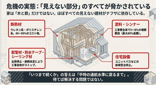 中東ショックにも負けず、暑い夏の対策を早めに進めましょう！