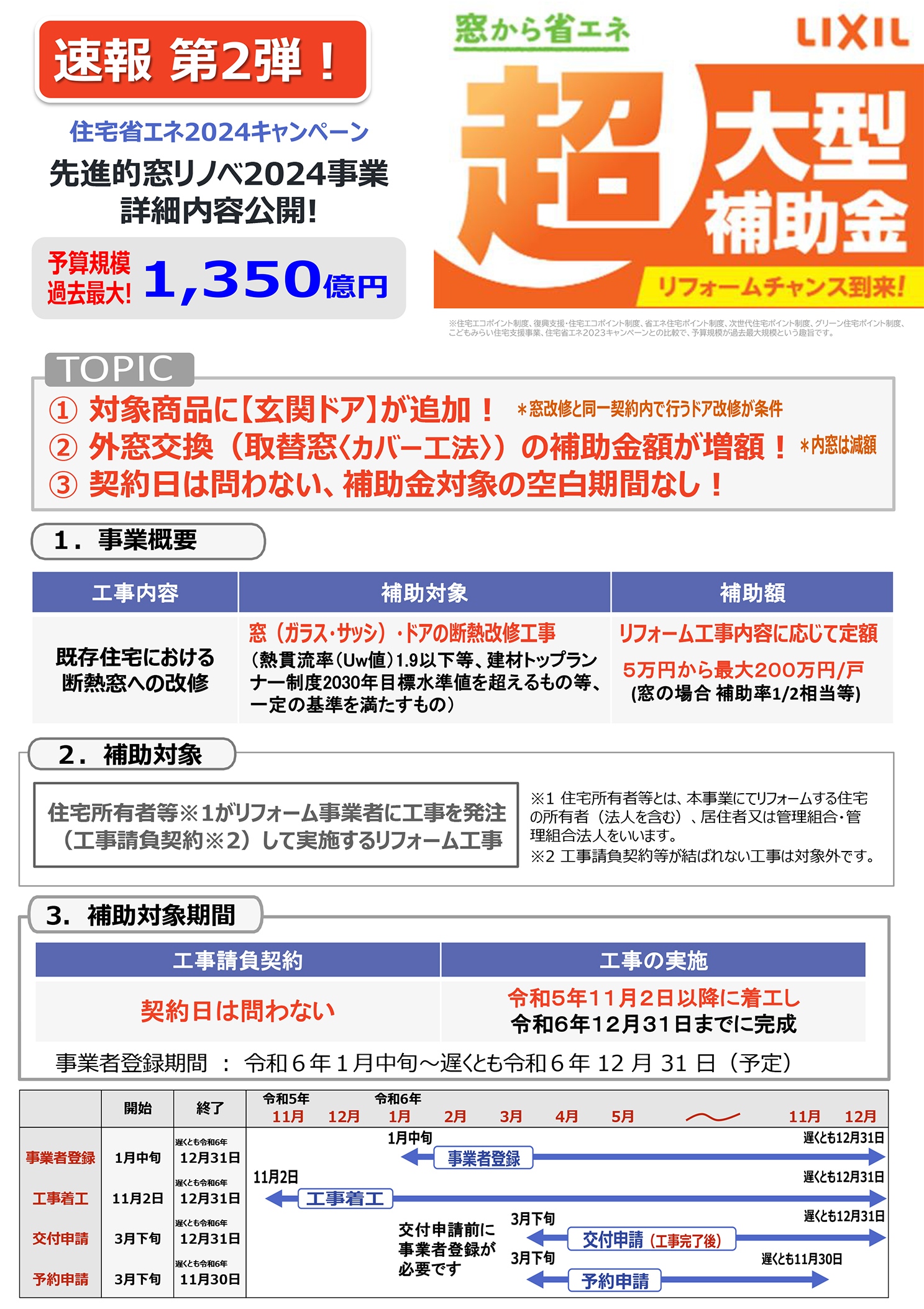 超大型補助金『先進的窓リノベ2024事業』速報第2段！