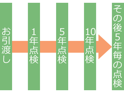 絆通信 家族をつむぐ